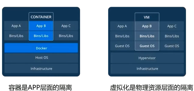 Docker从入门到精通（一）——初识