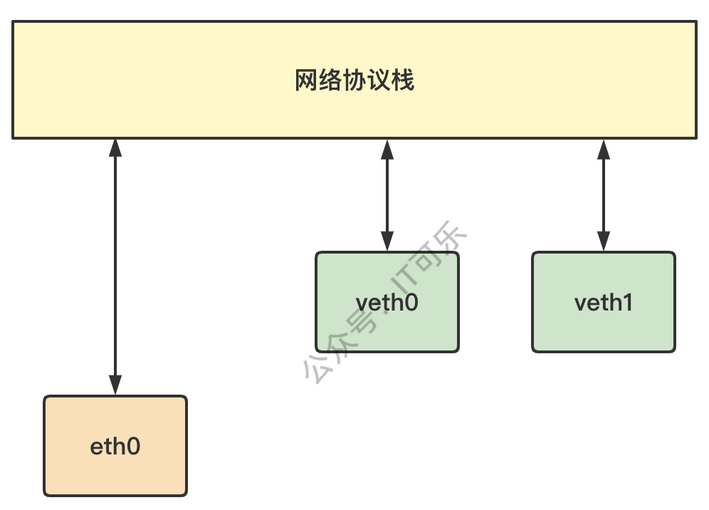 Docker从入门到精通（六）——容器通信