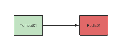 Docker从入门到精通（八）——Docker Compose